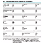Sunwoda Reaffirms Tier 1 Energy Storage Manufacturer Status in BloombergNEF’s Q4 2025 Ranking
