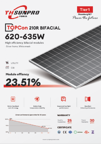 SOLAR PANEL SPDGxxx-N132R12（620-635W）