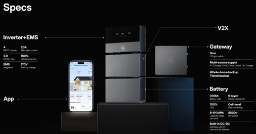 Apex Power Supplies presents Hoymiles HiOne at Solar Solutions